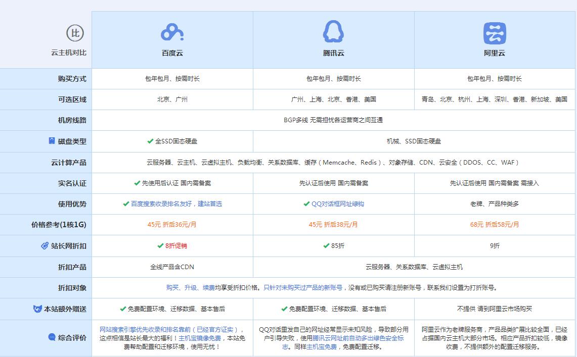 乐清云主机代理对比.jpg
